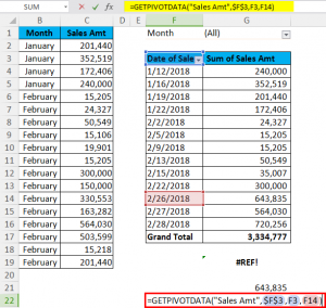 GETPIVOTDATA in Excel (Formula,Examples) | Use of GETPIVOTDATA