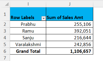 GETPIVOTDATA Example 1.2