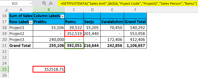 GETPIVOTDATA Example 2.3