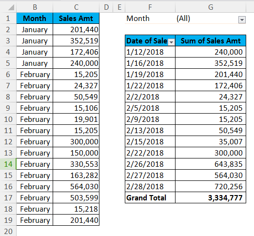 Pivot Table Example 3.1