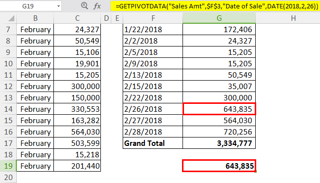 GETPIVOTDATA Example 3.3