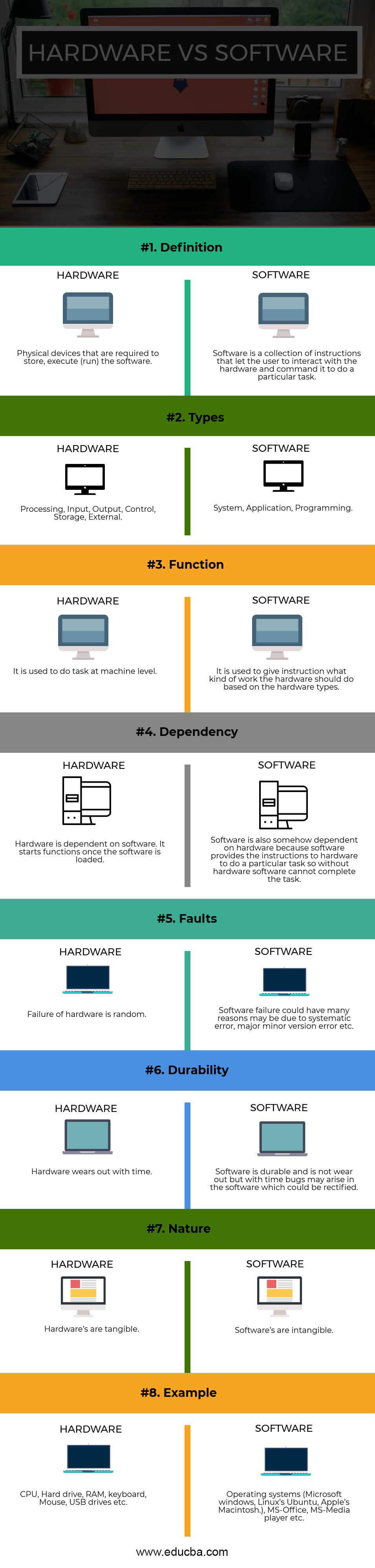 Difference between hardware and software approach