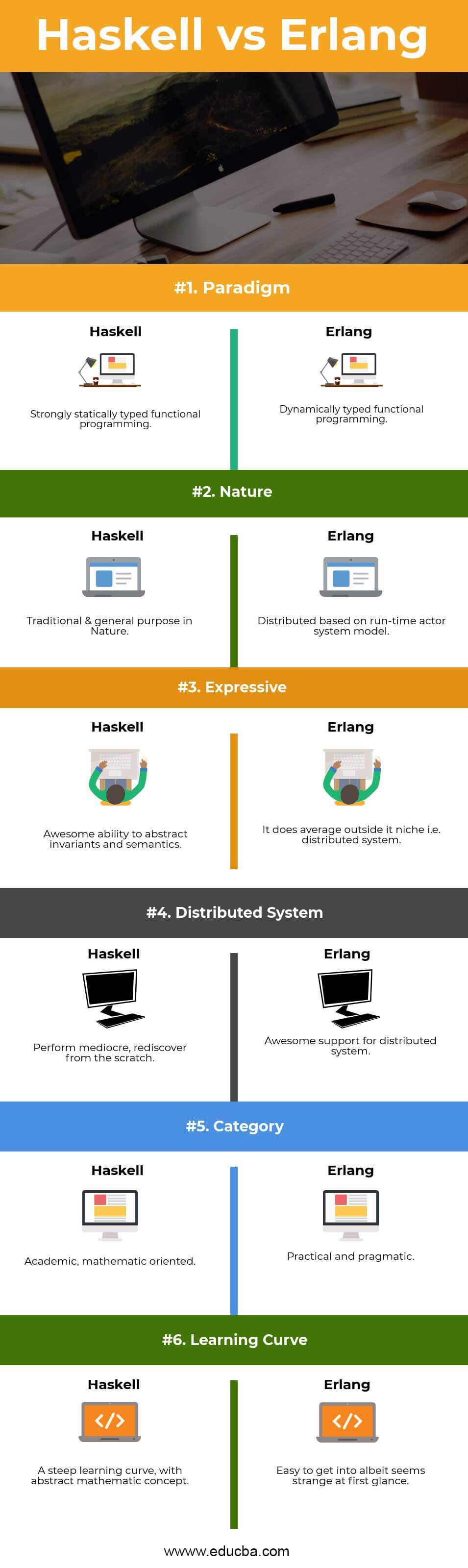 haskell functional programming language related system