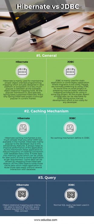 Hibernate Vs JDBC | Top Comparisons Between Hibernate Vs JDBC