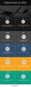 Hibernate vs JPA | Learn Top 5 Most Successful Differences