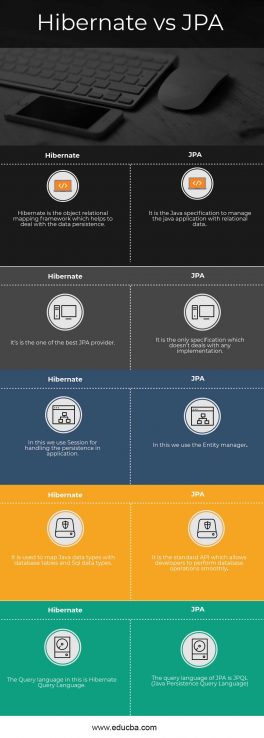 Hibernate vs JPA | Learn Top 5 Most Successful Differences