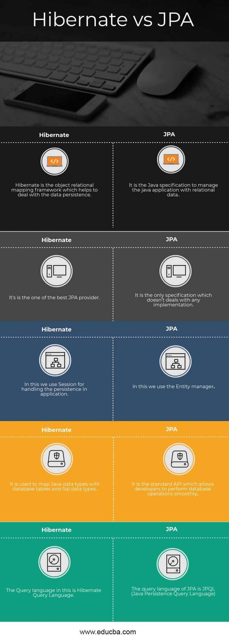 hibernate-vs-jpa-learn-top-5-most-successful-differences