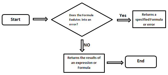 IFERROR Flowchart