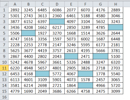 ISBLANK in Excel (Formula,Examples) | How to Use ISBLANK Function?