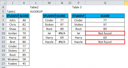 ISNA in Excel (Formula, Examples) | How to use ISNA Function?