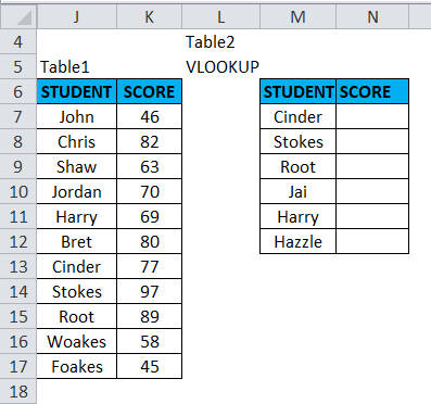 Student score