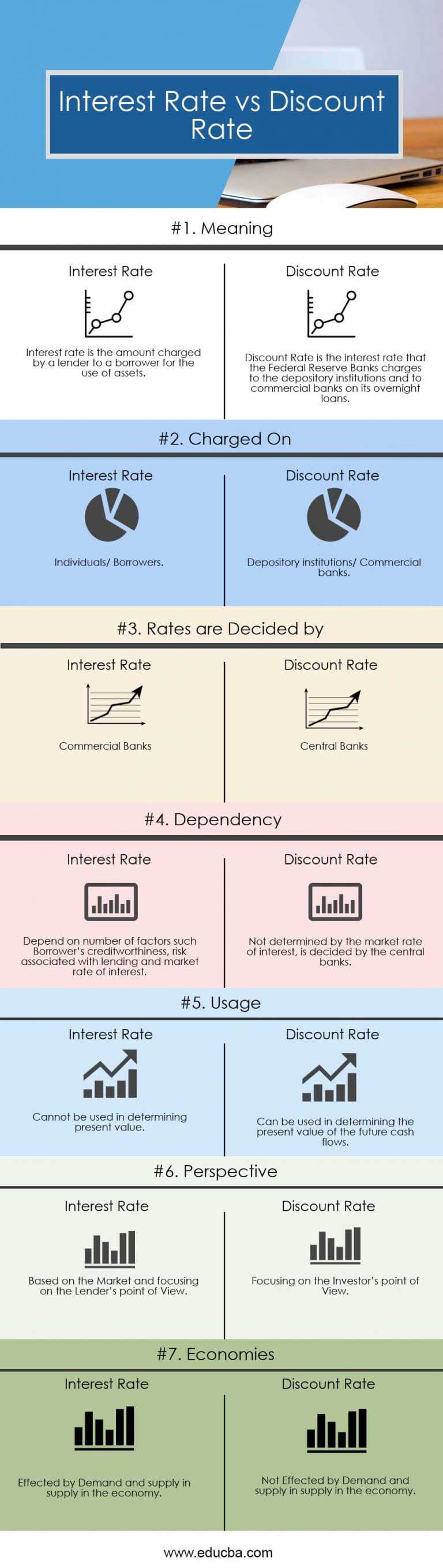 discount-rate-vs-interest-rate-7-best-difference-with-infographics