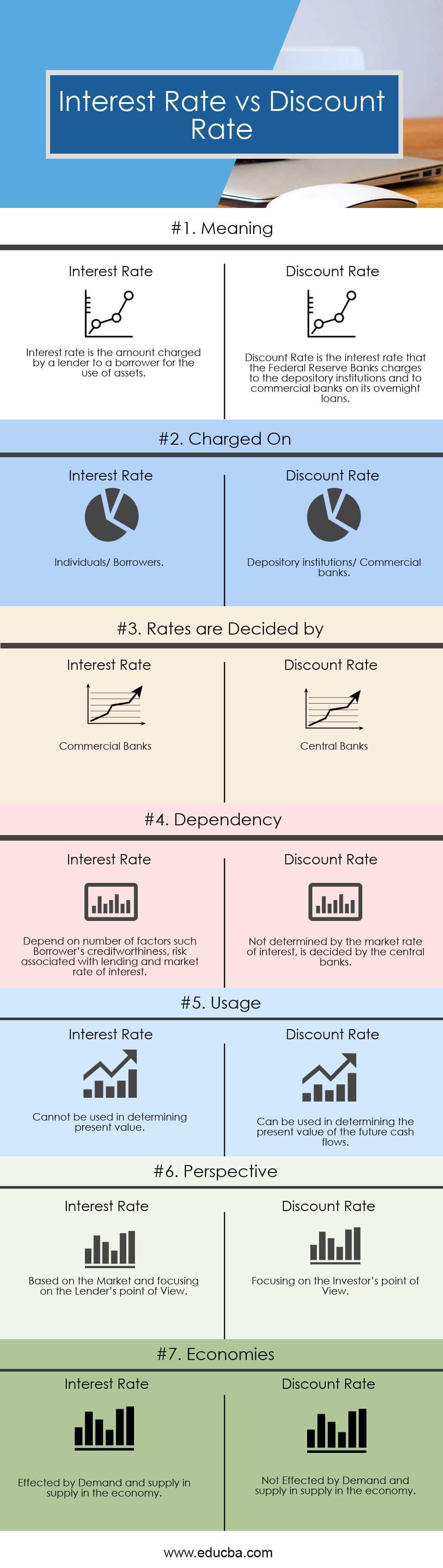 Discount Rate Vs Interest Rate 7 Best Difference with Infographics 