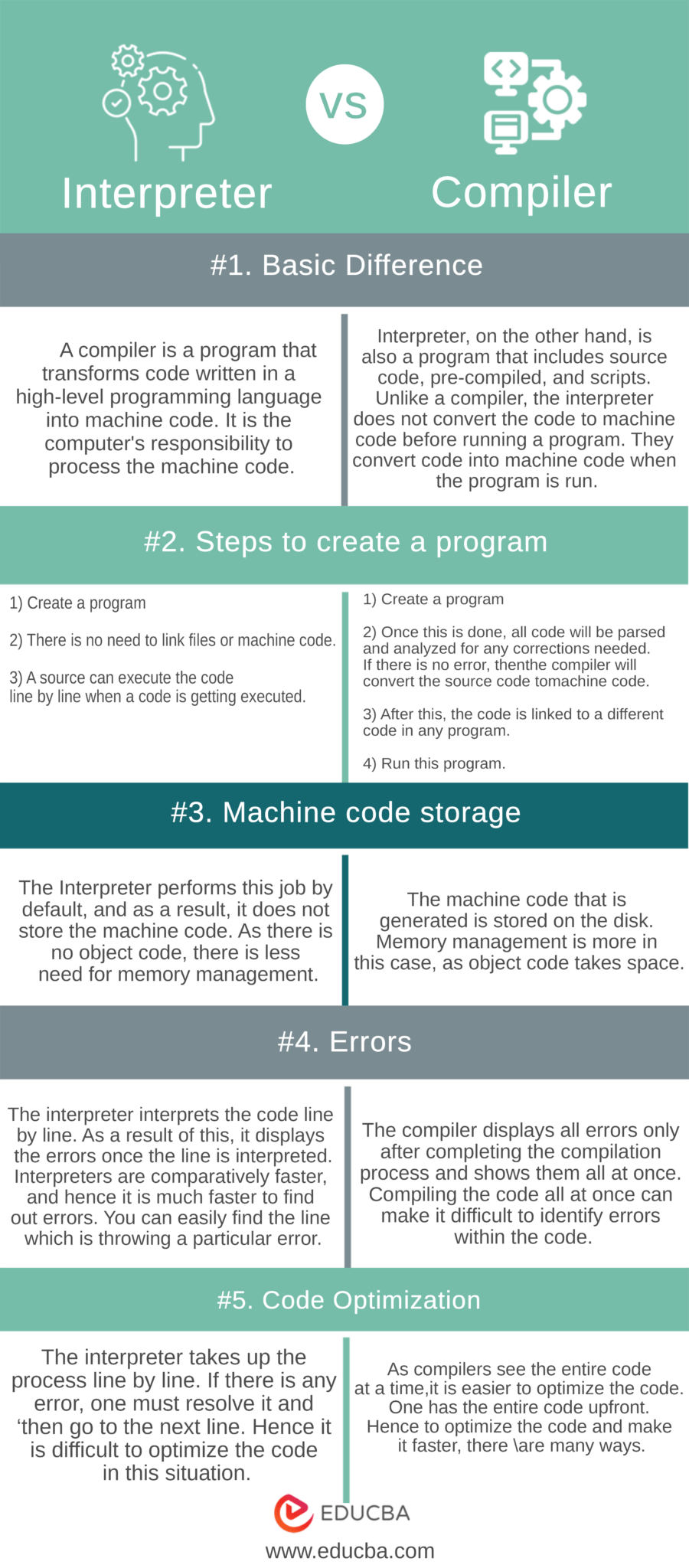 presentation on compiler vs interpreter