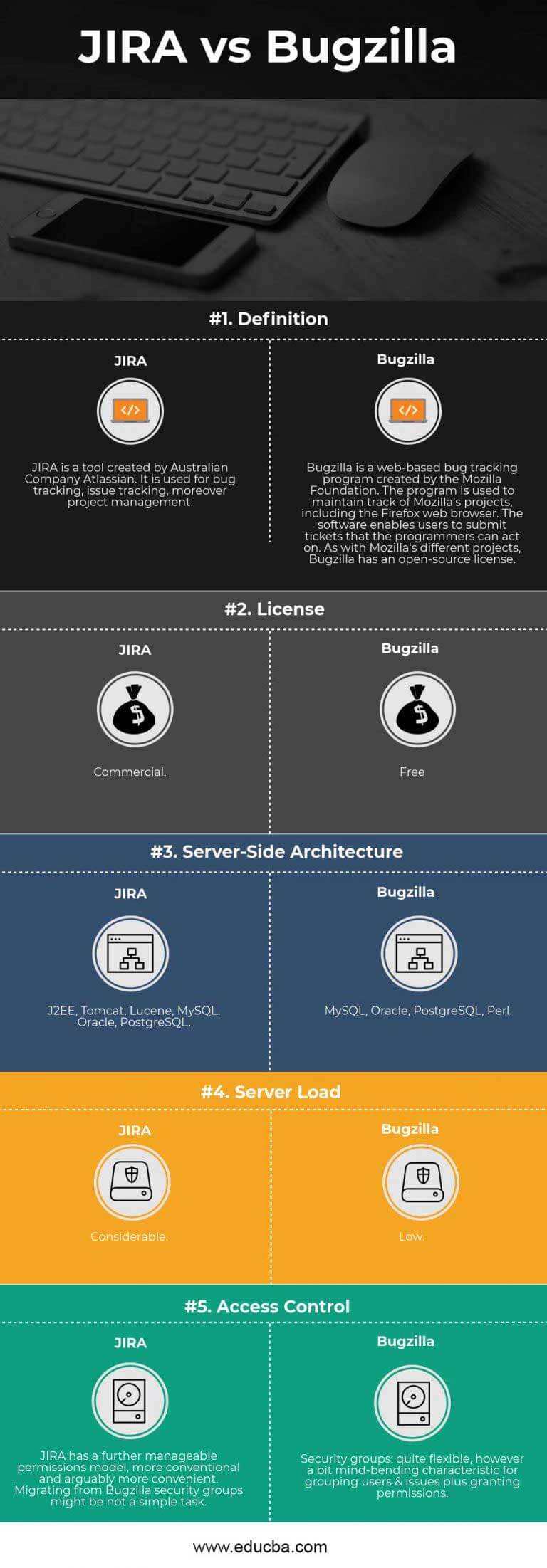 JIRA vs Bugzilla | Learn The 5 Most Amazing Differences