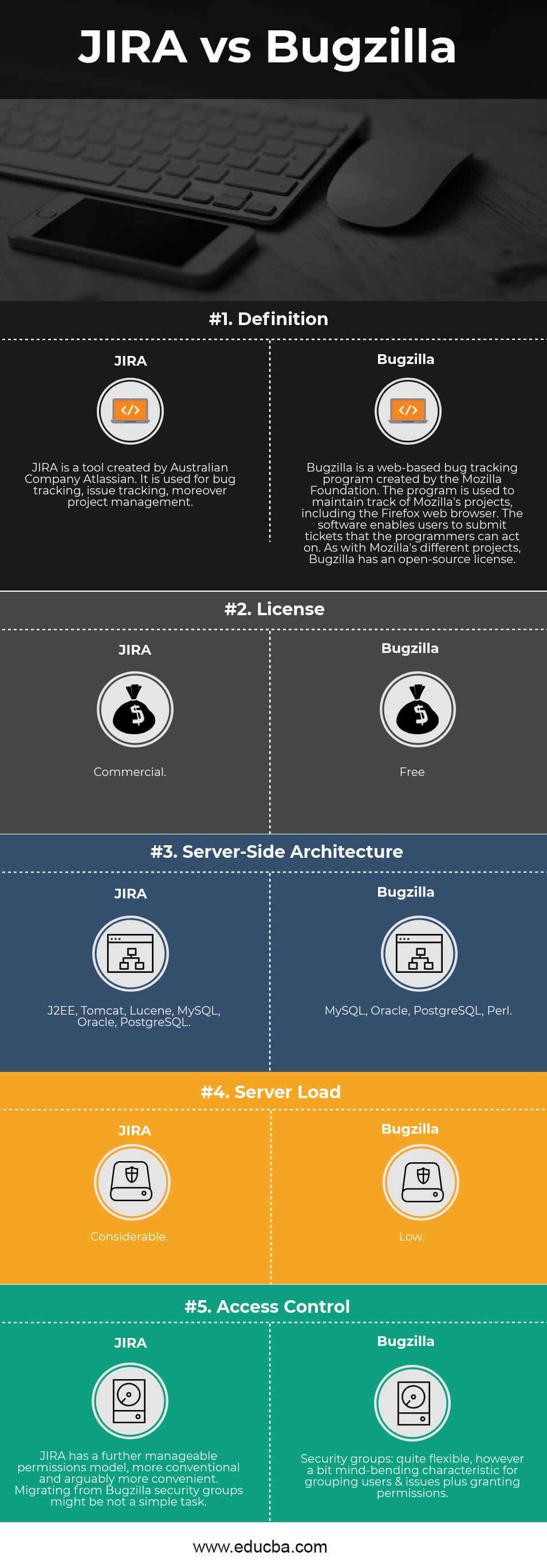 JIRA vs Bugzilla Infographics