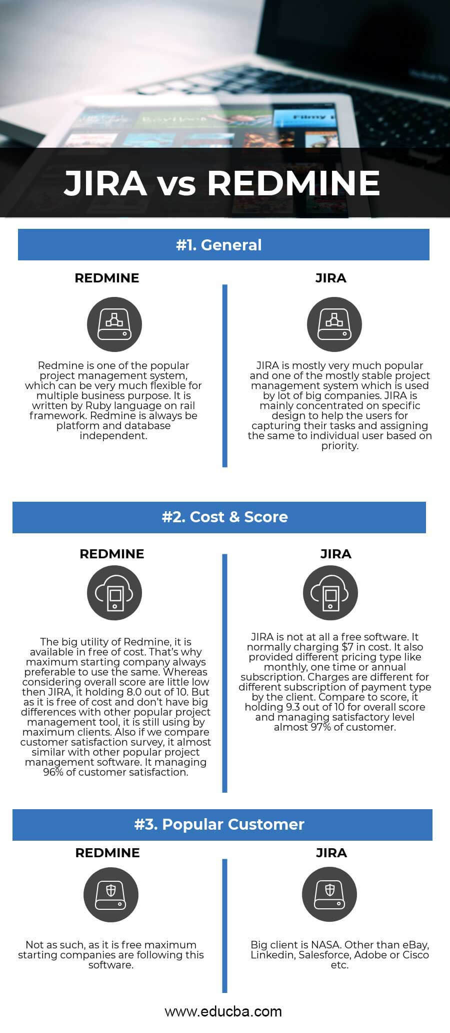 Jira vs Redmine Infographics