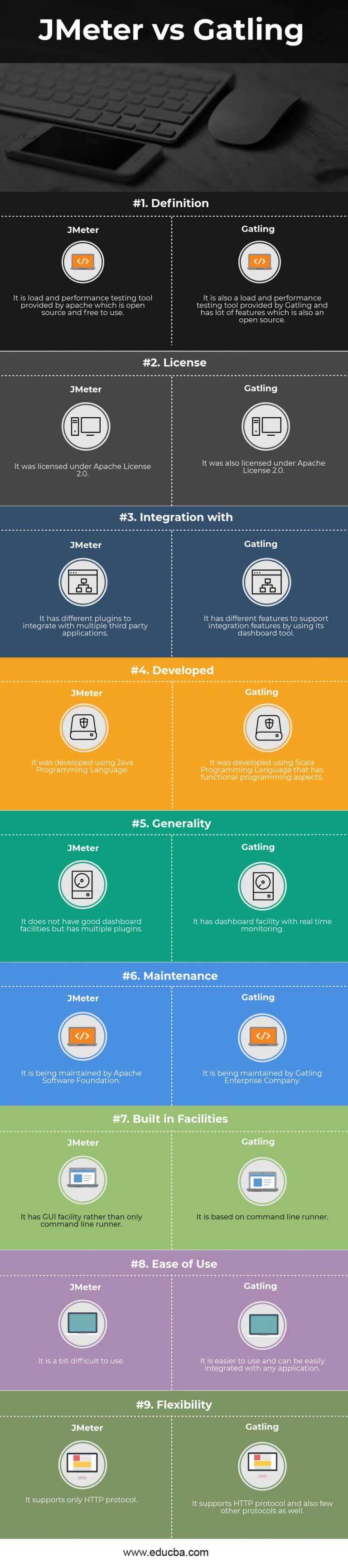 apache jmeter vs testcomplete apache jmeter vs testcomplete