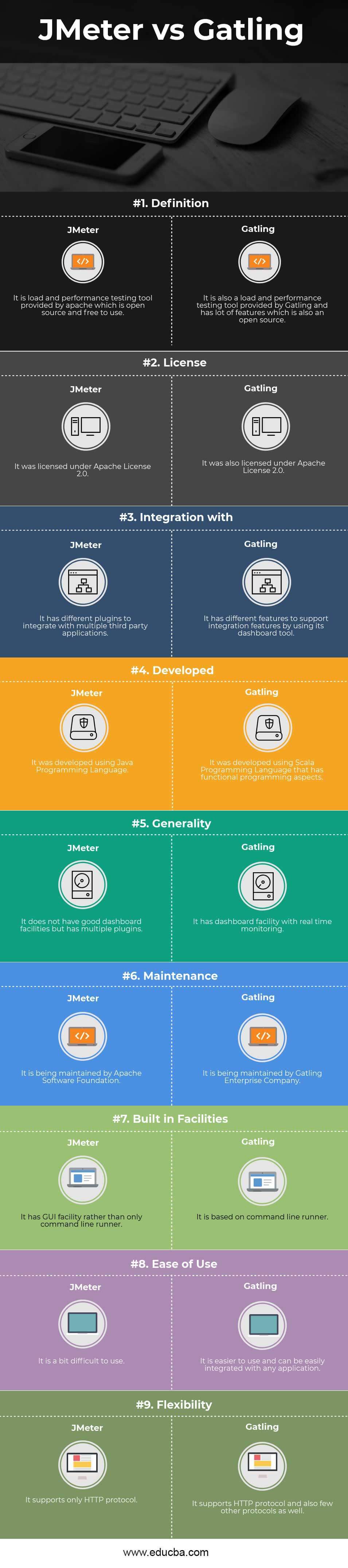 JMeter vs Gatling Infographics