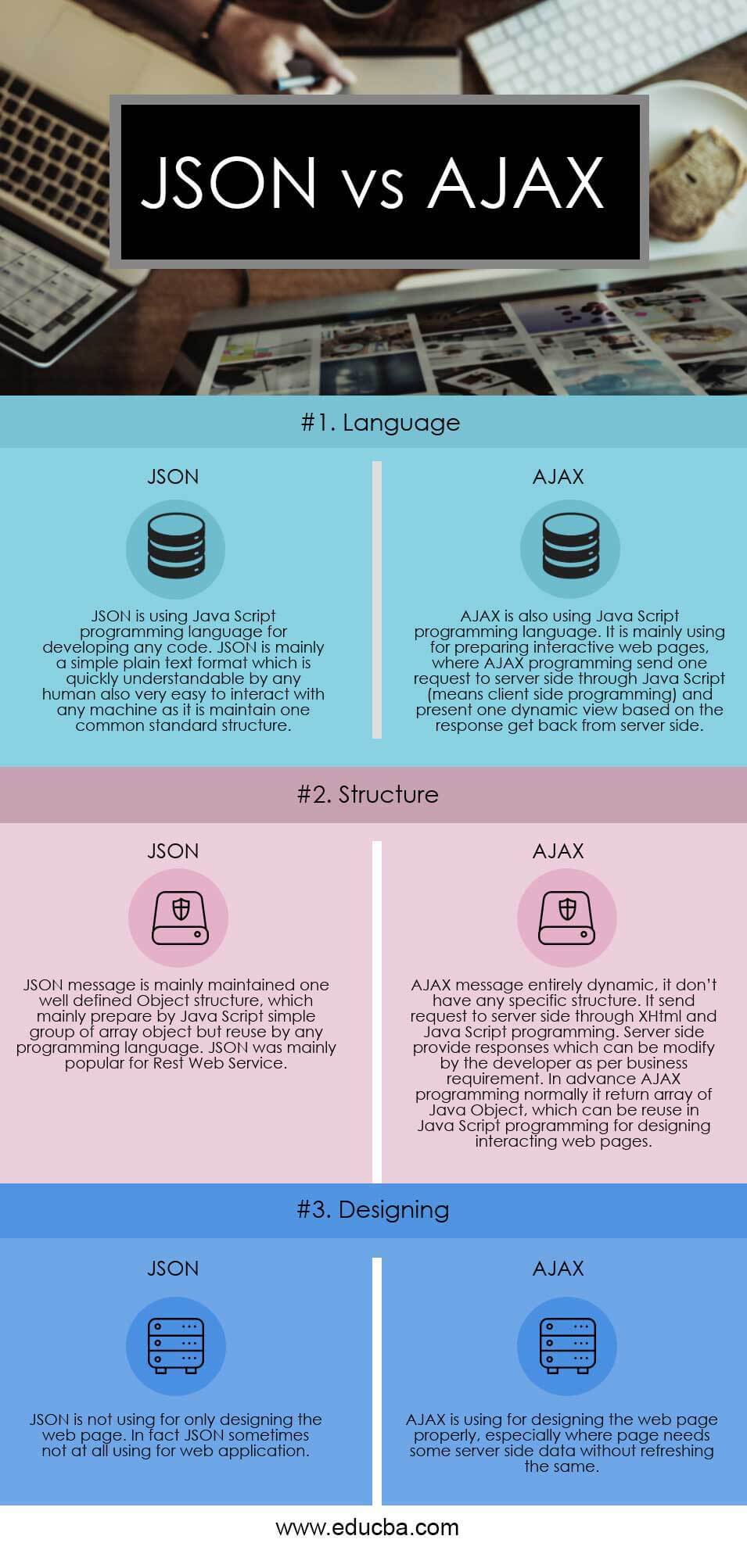 JSON vs AJAX Infographics