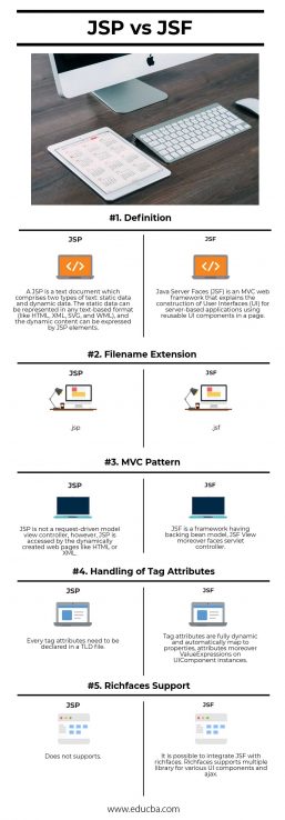 JSP vs JSF | 5 Most Useful Differences You Should Know