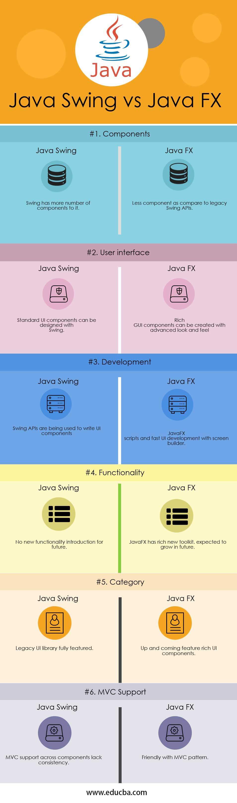 Java Swing vs Java FX Infographics