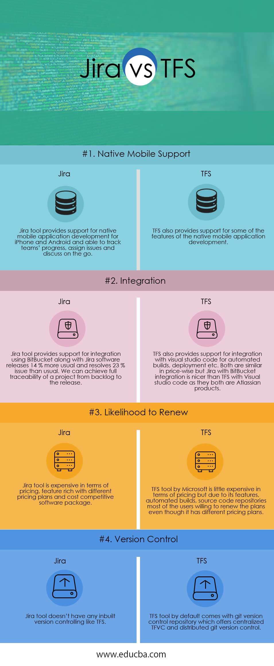 Jira vs TFS Infographics