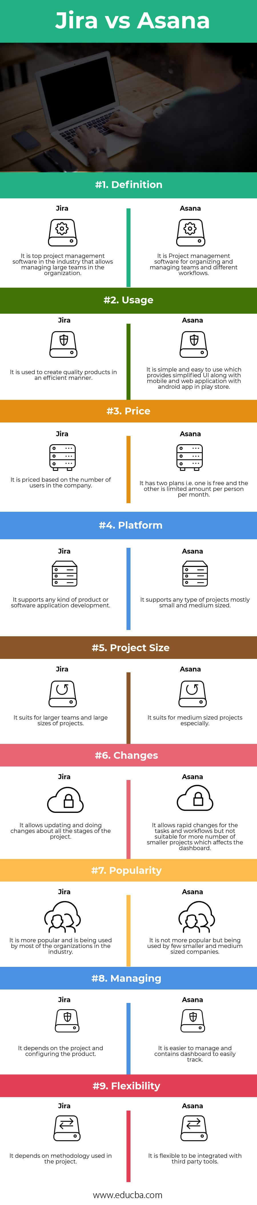 Jira vs Asana Infographics