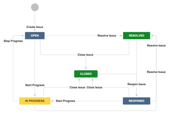 deployment flowchart template for mac excel extension