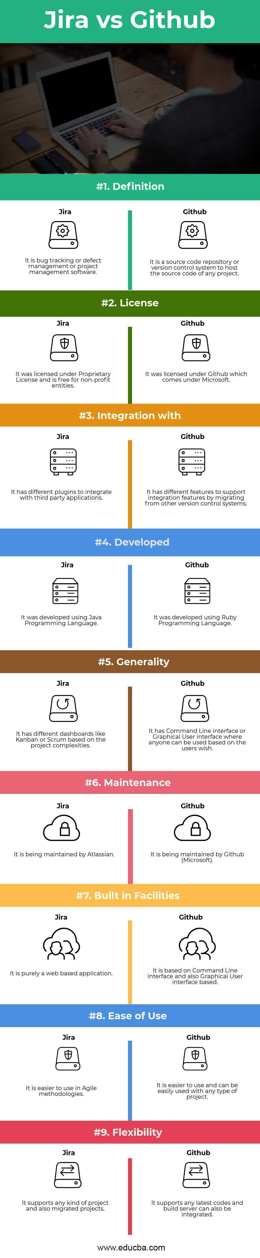 Jira vs Github Infographics
