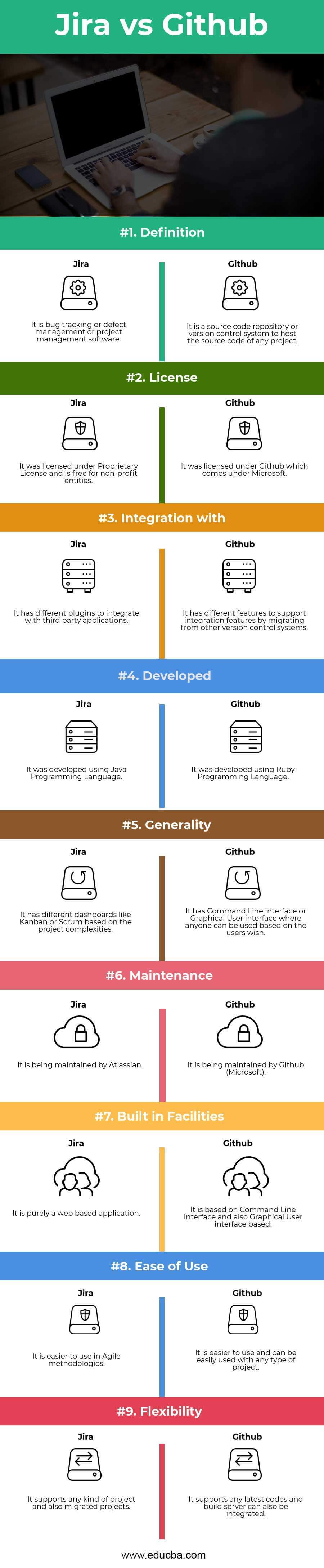 Jira Vs Github Find Out The Top 9 Important Differences