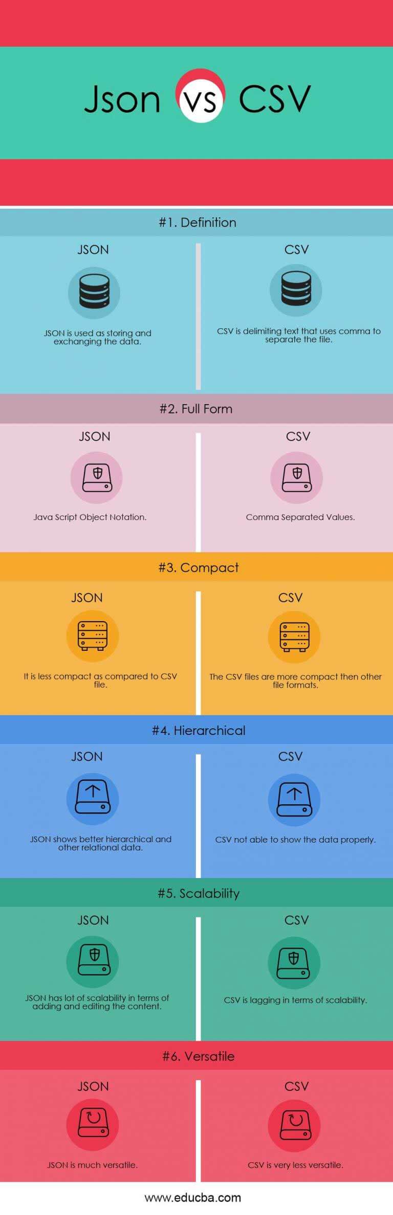 json compare in python