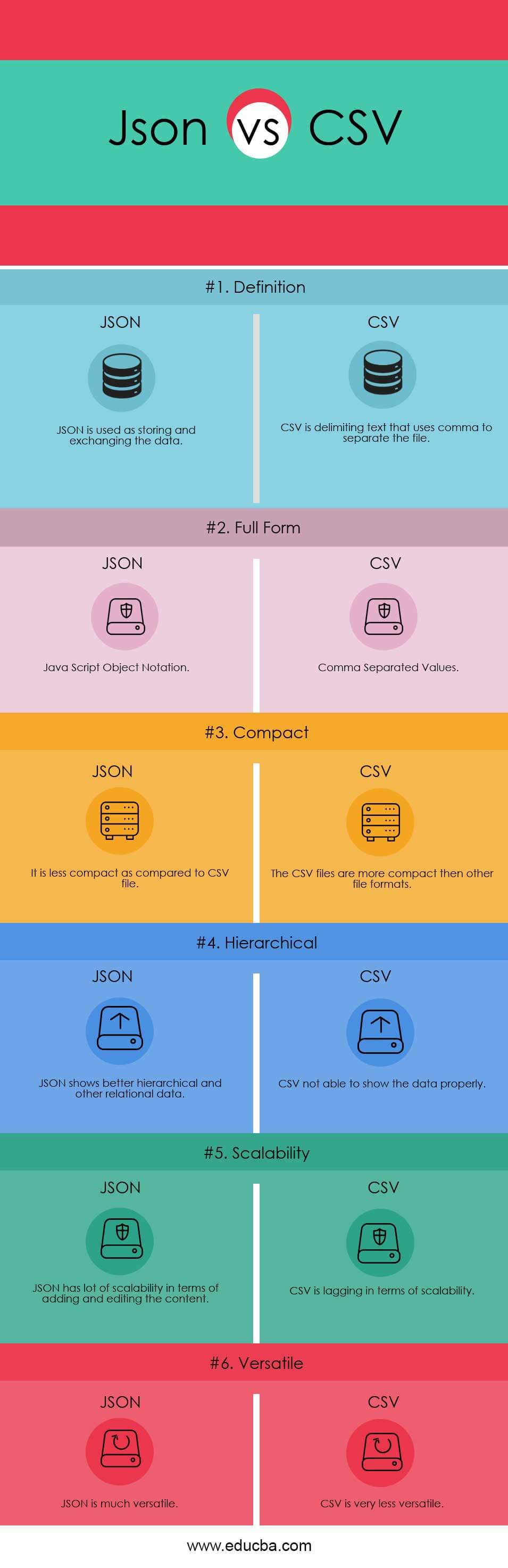 json to csv python