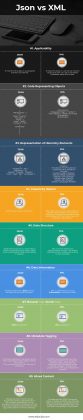 JSON vs XML | Find Out The 9 Most Successful Differences