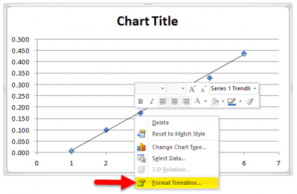 linest trendline