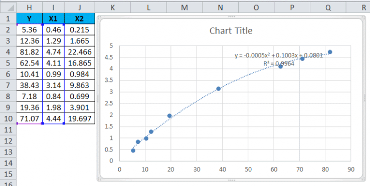 LINEST In Excel (Formula, Examples) | How To Use LINEST Function?