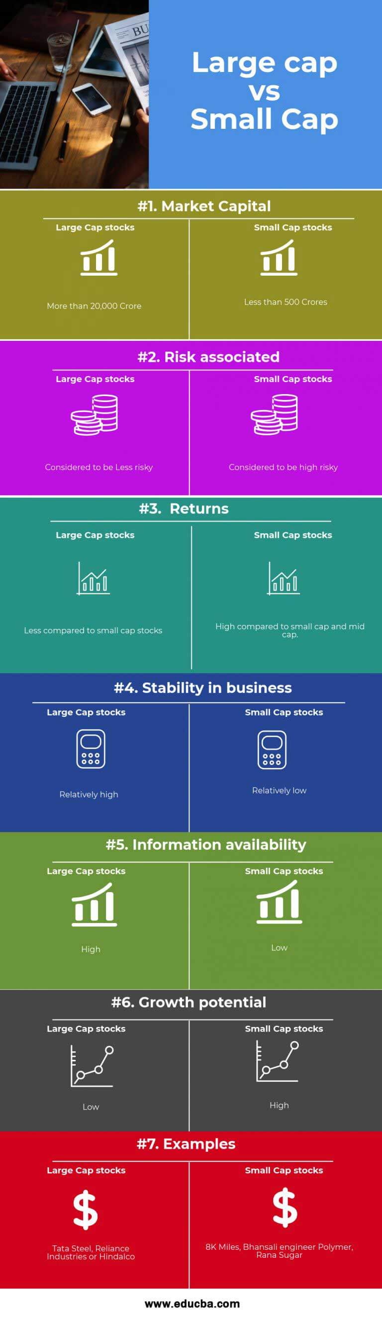 large-cap-vs-small-cap-top-7-best-differences-to-learn