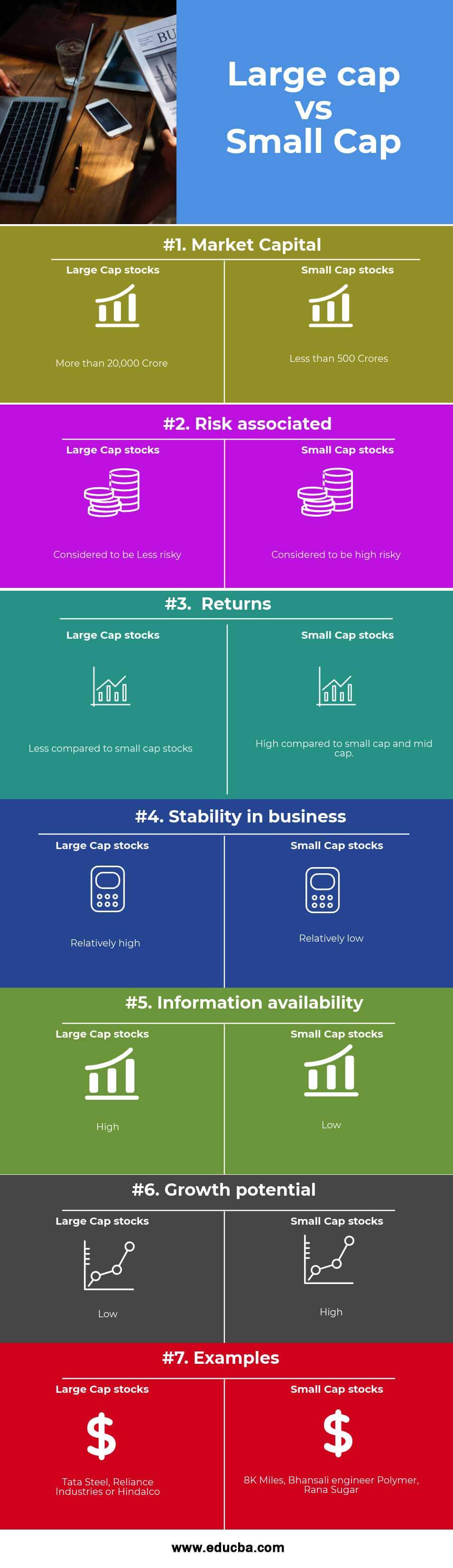 what-is-large-cap-mid-cap-and-small-cap-in-hindi-storyshala