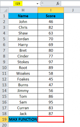 MAX in Excel (Formula, Examples) | How to Use MAX Function?