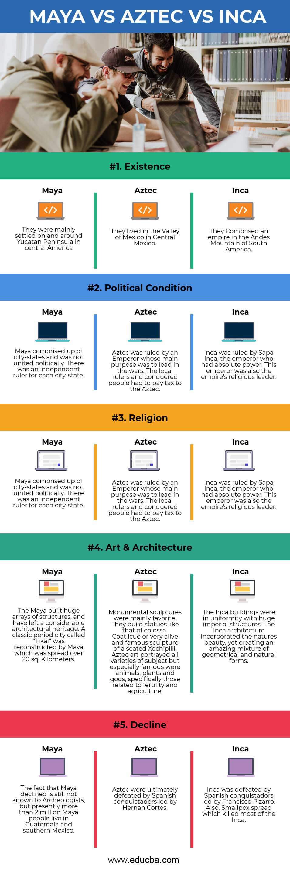 Aztec Maya Inca Comparison Chart