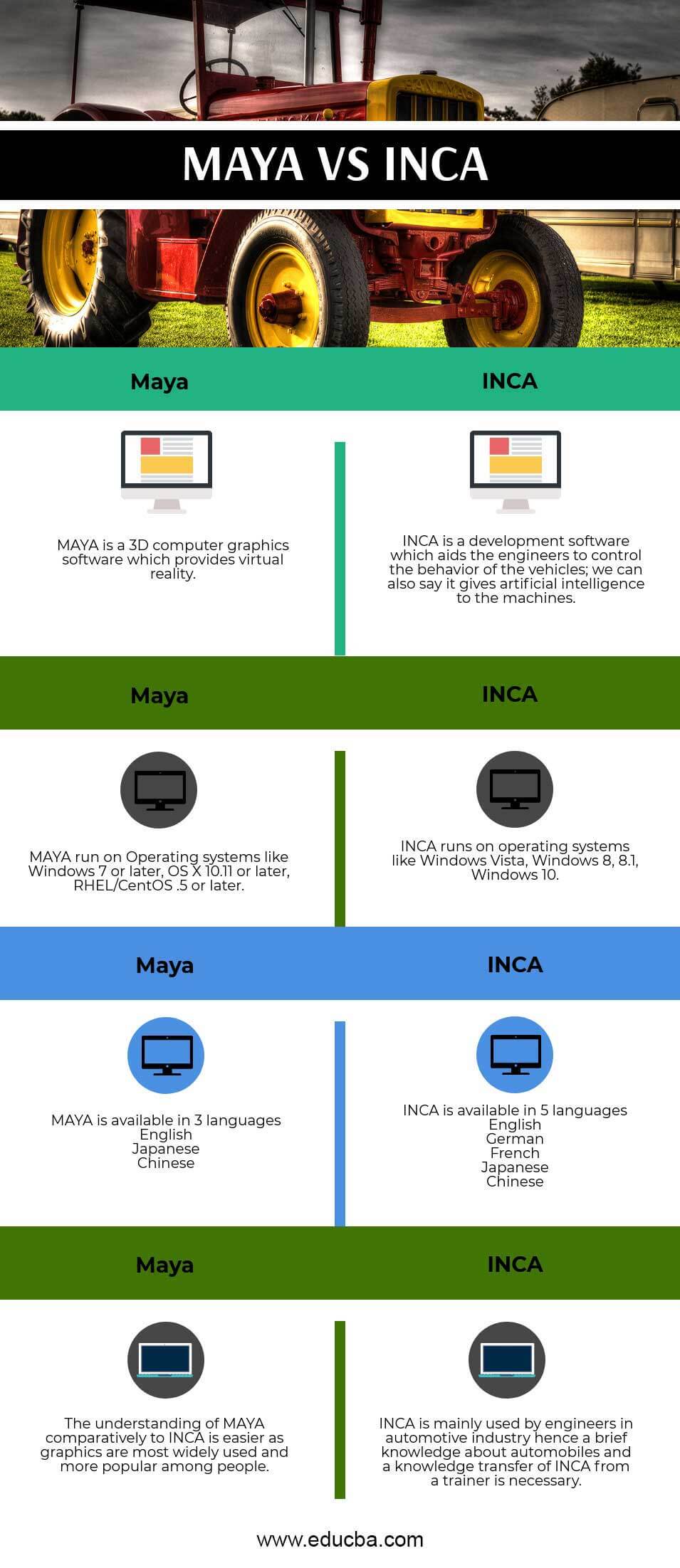 MAYA-VS INCA