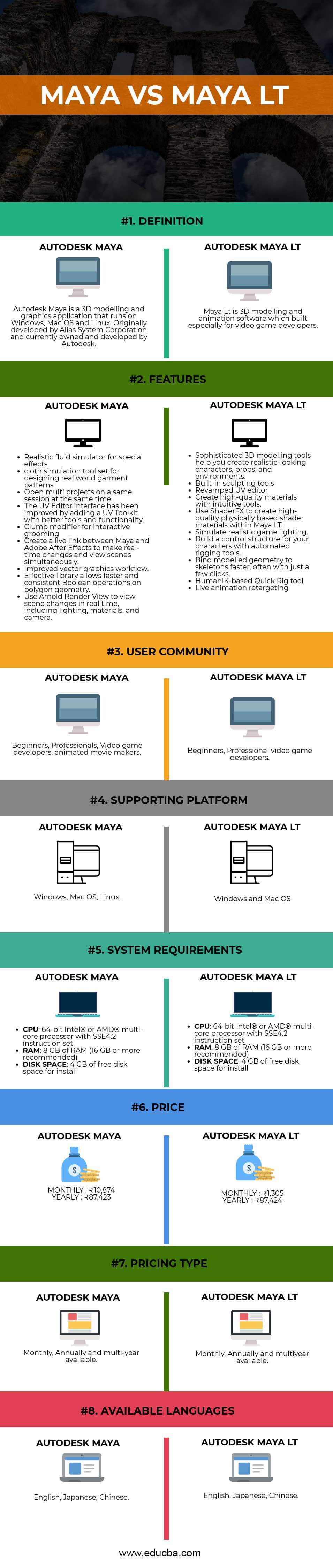 autodesk maya 2018 system requirements