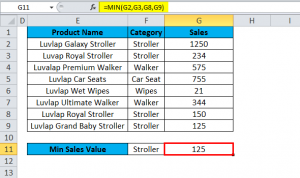 MIN in Excel (Formula, Examples) | How to Use MIN Function in Excel?