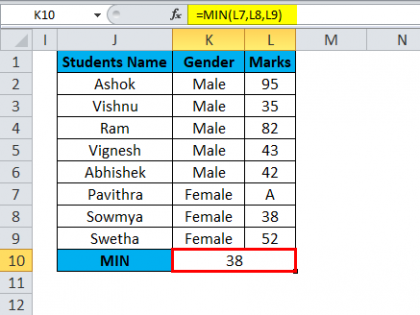 मिन उदाहरण 3-11