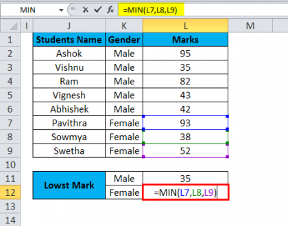 मिन उदाहरण 3-6