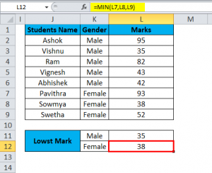MIN in Excel (Formula, Examples) | How to Use MIN Function in Excel?