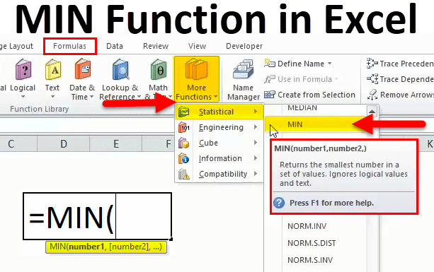 MIN in excel