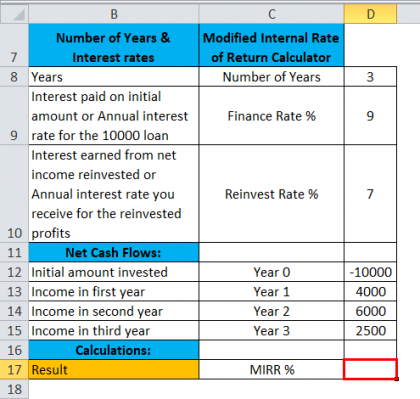 MIRR in Excel (Formula,Examples) | How to Use MIRR Function?