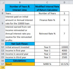 MIRR in Excel (Formula,Examples) | How to Use MIRR Function?