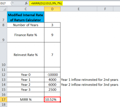 Mirr In Excel (formula,examples) 